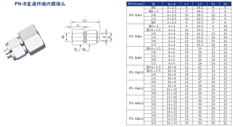 直通终端接头规格型号图片